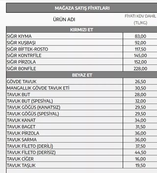 Tarım Kredi Ucuz Et Fiyatlarını Açıkladı! Fiyatlar 40 TL'nin Altına Düştü! Migros, A101'den Sonra Tarım Kredi Kırmızı Et Fiyatları Belli Oldu!